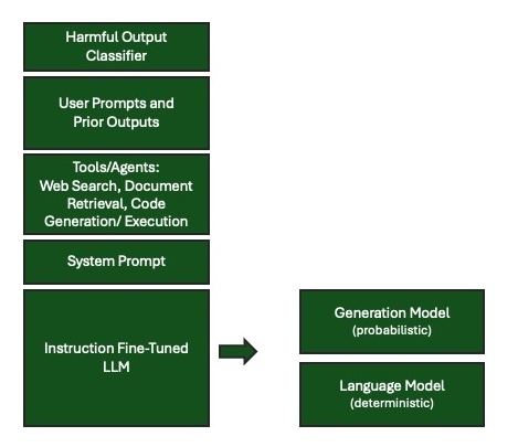 GenAI Pipeline